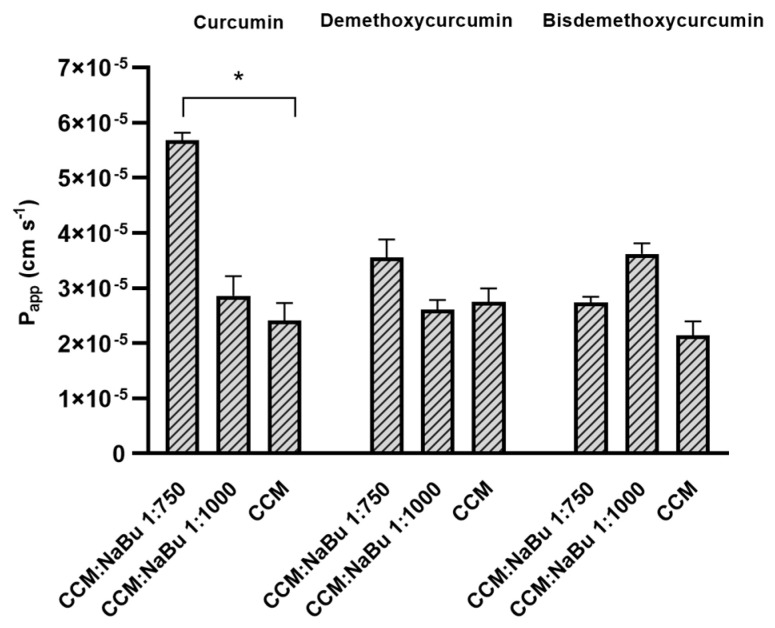 Figure 12