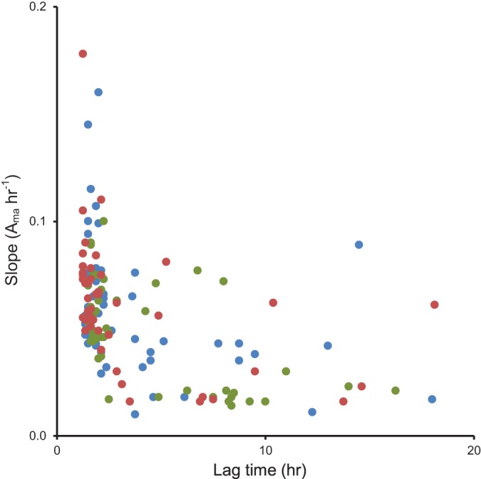 FIG 2