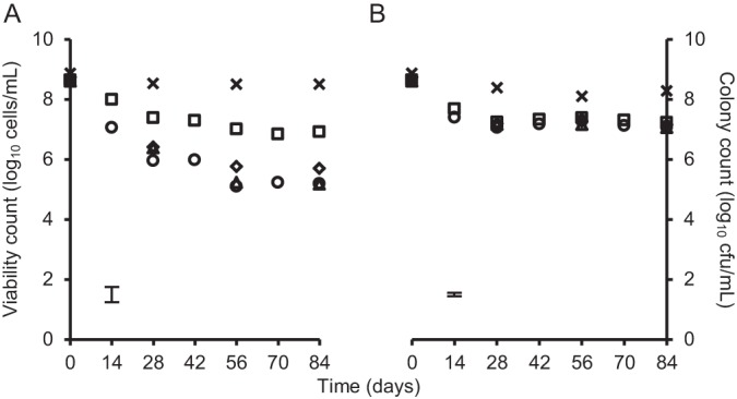 FIG 3