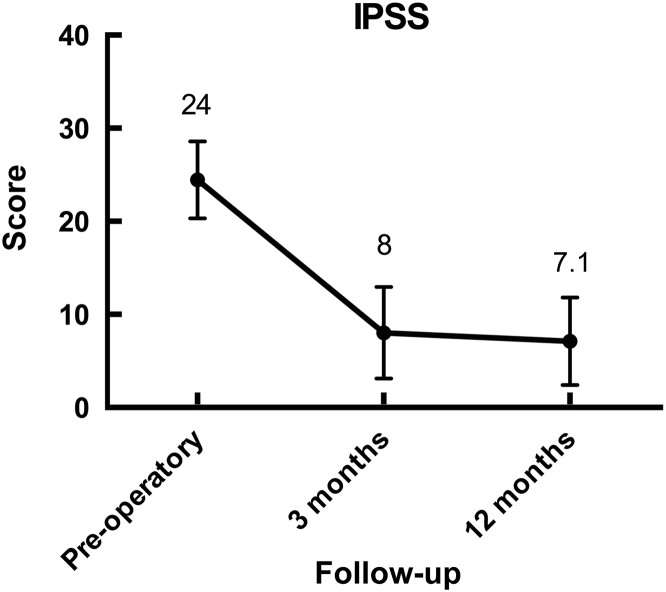 Fig. 4