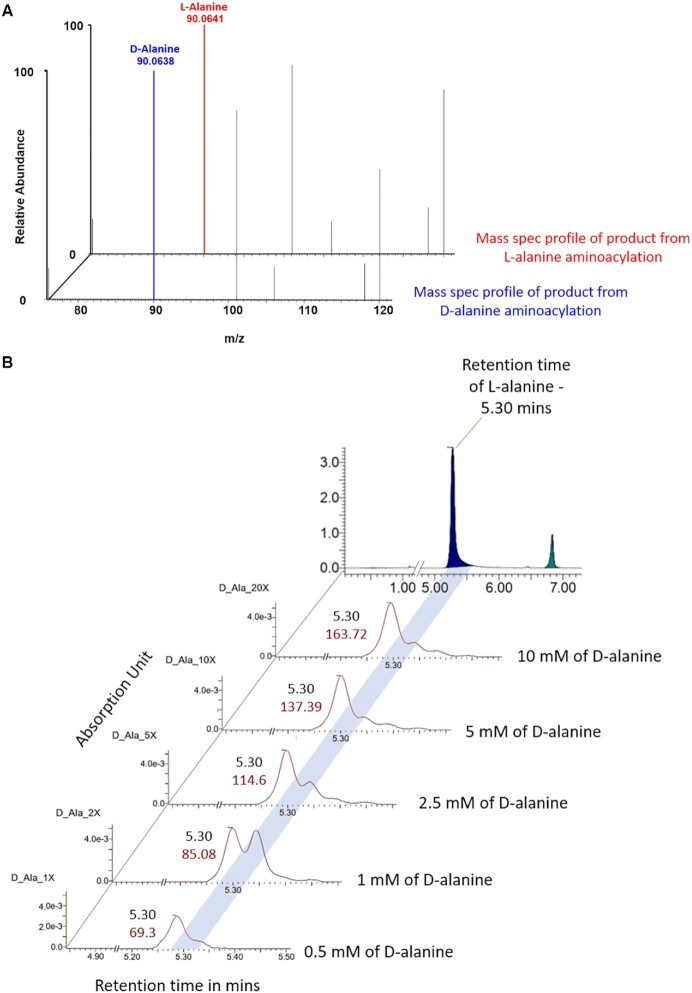 Figure 6.