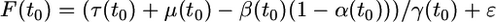 Inline graphic