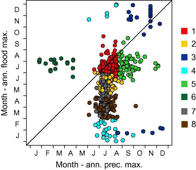 Fig. 11