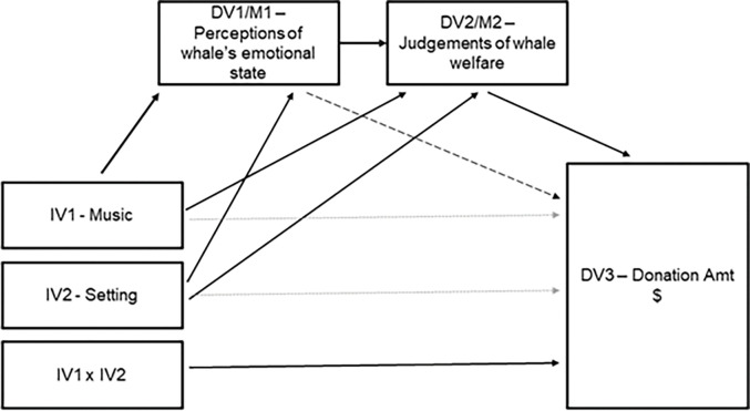 Fig 7