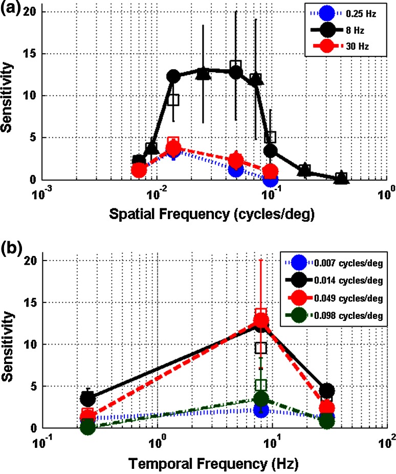 Fig. 3