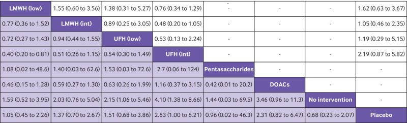 Fig 5