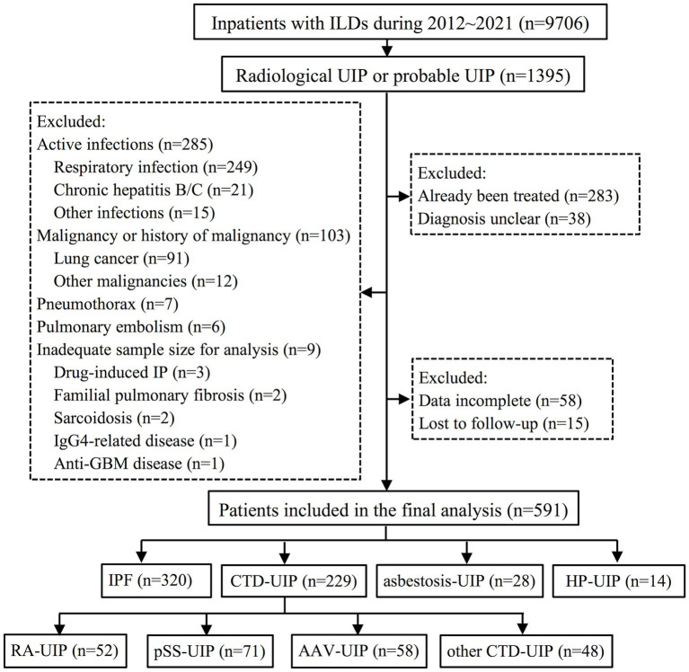 Disease progression in patients with usual interstitial pneumonia and ...