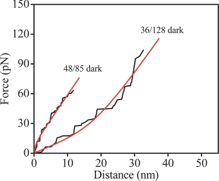 Fig. 4.