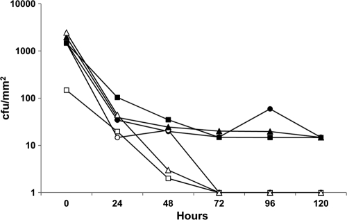 FIG. 2.