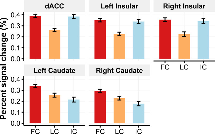 Figure 5—figure supplement 2.