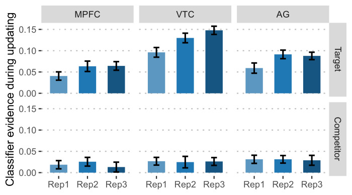 Figure 4—figure supplement 2.