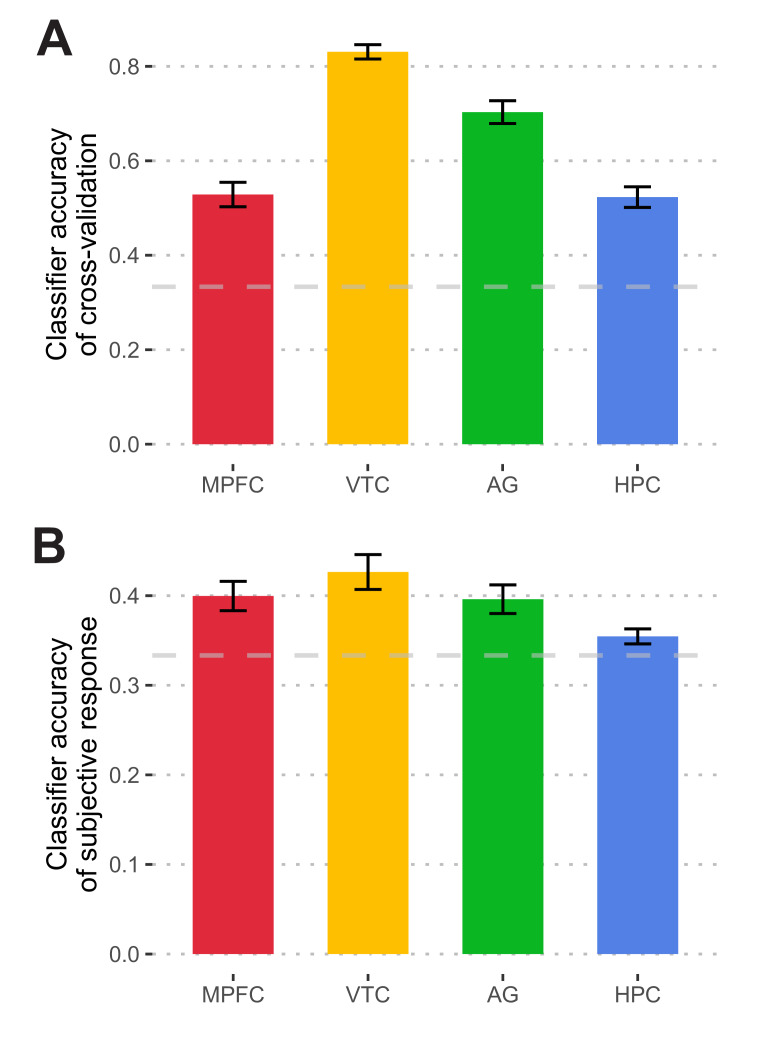 Figure 3—figure supplement 1.