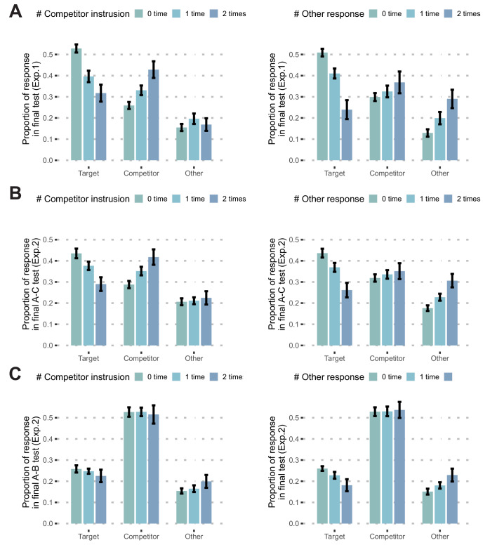 Figure 2—figure supplement 1.