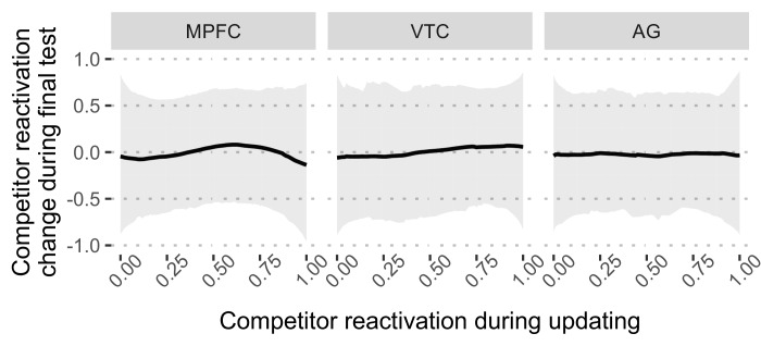 Figure 4—figure supplement 3.