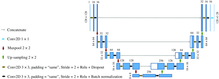 Fig. 3