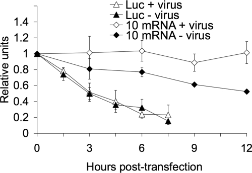 FIG. 8.