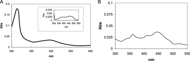 FIG. 5.