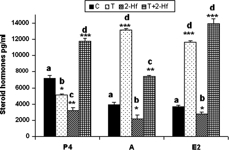 Fig. 4