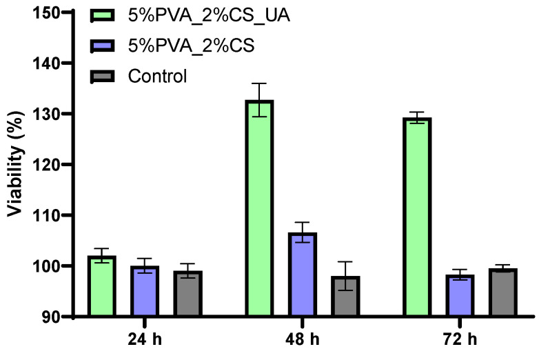 Figure 5