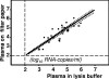 FIG. 3.