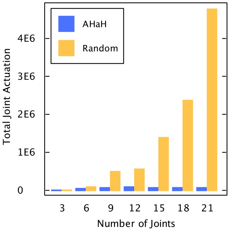 Figure 19