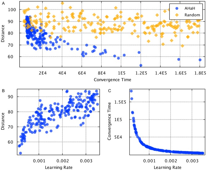 Figure 20