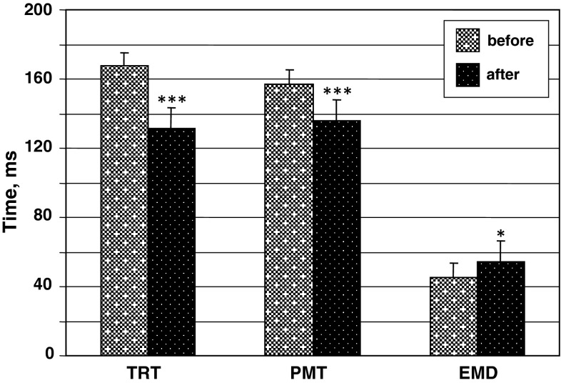 Fig. 6