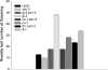 Figure2