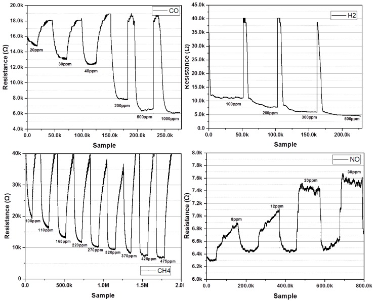 Figure 11