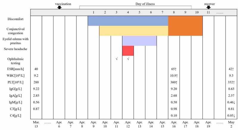 Figure 2.