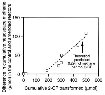 FIG. 9