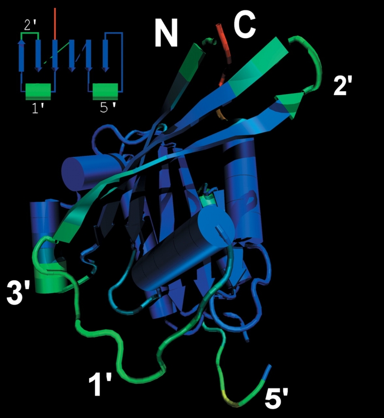 Figure 1.