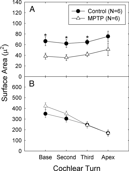 Fig. 3