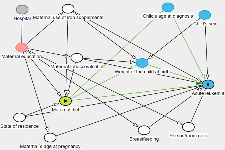 Figure 1