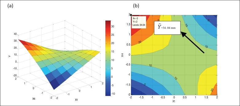 Fig. (4)