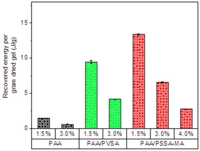 Figure 10