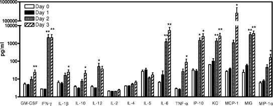 FIG. 6.