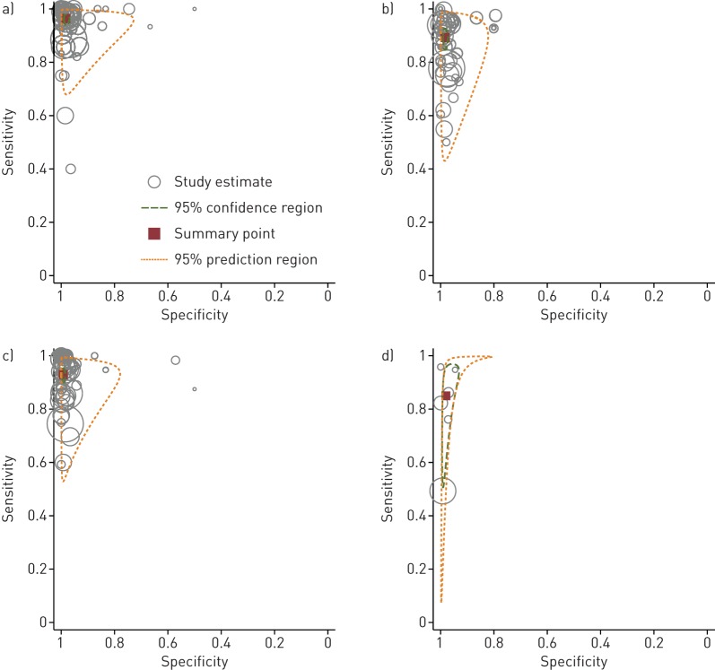 FIGURE 3