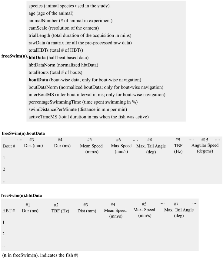 Figure 5