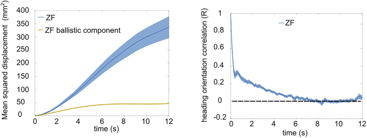 Figure 7