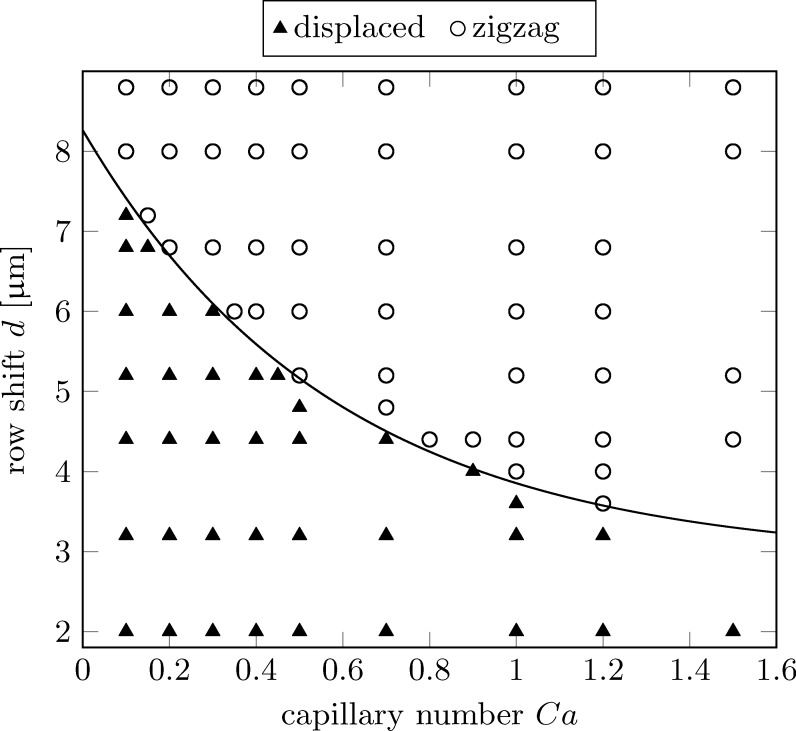 FIG. 7.