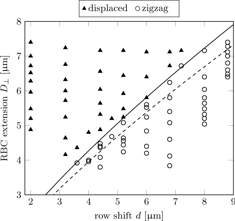 FIG. 9.