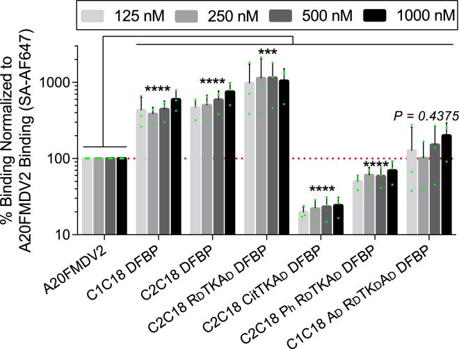 Figure 6