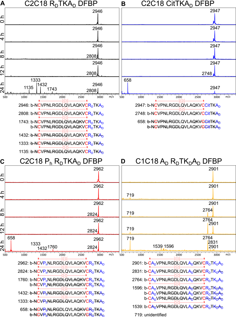 Figure 4