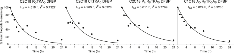 Figure 5