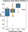 Figure 8: