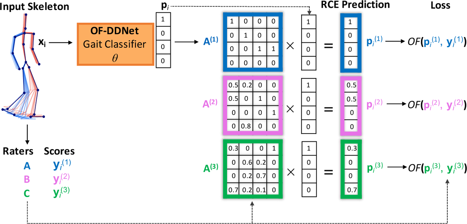 Figure 4: