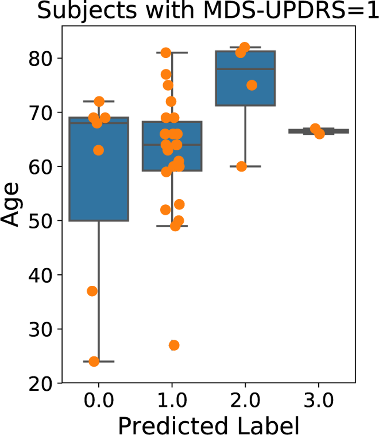 Figure 8: