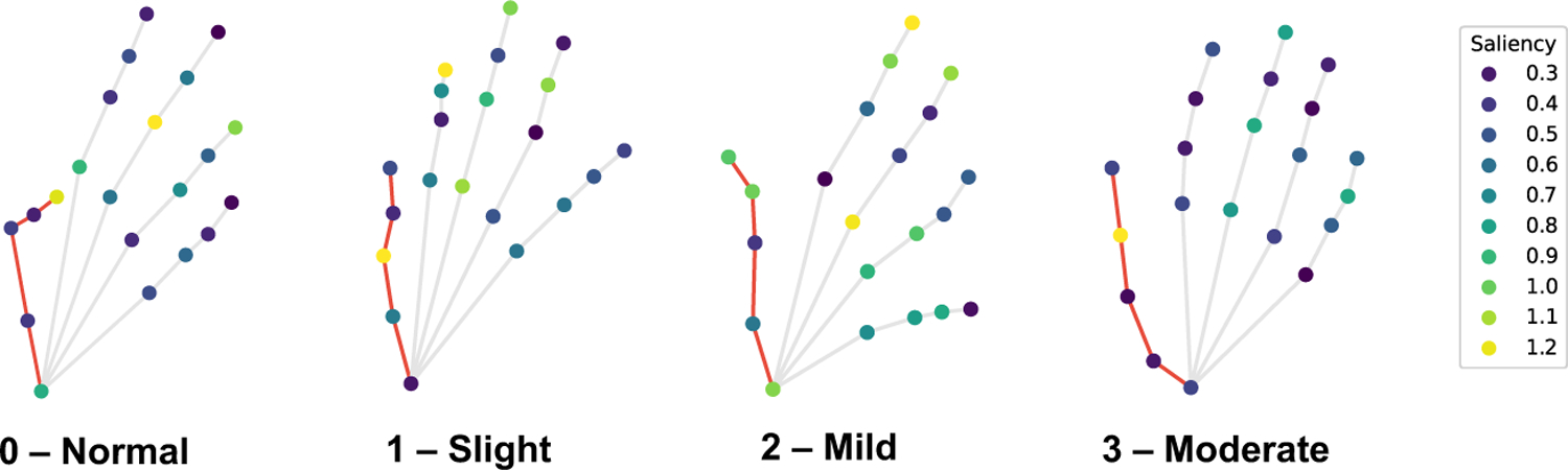 Figure 12: