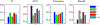 Figure 11: